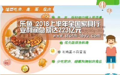 乐鱼_2018上半年全国家具行业利润总额达223亿元