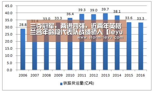 leyu官网